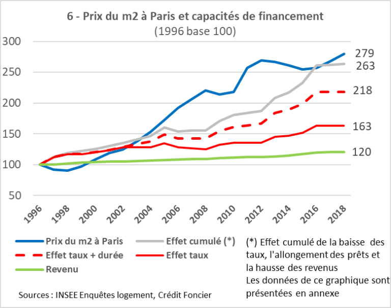 https://politiquedulogement.com/wp-content/uploads/2018/05/G6c-768x606.png